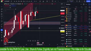 BTC Analysis , GOLD Analysis || Crypinfo | 30/11/2023 ||