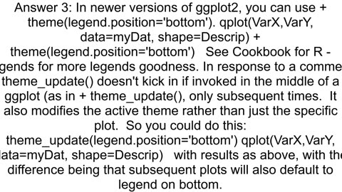 How to move or position a legend in ggplot2