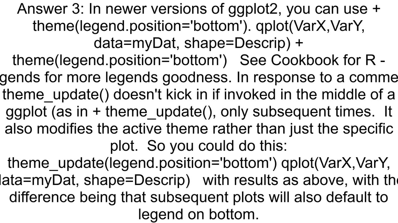 How to move or position a legend in ggplot2