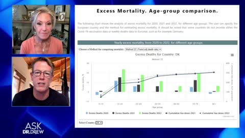 ⚫2043. EXPOSINGTHEVACCINE. Denmark 🇩🇰 💉💀