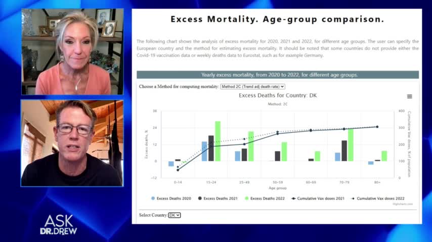 ⚫2043. EXPOSINGTHEVACCINE. Denmark 🇩🇰 💉💀