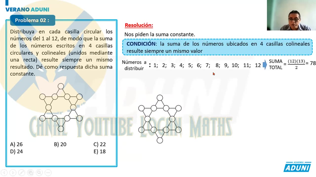 VERANO ADUNI 2022 | Semana 06 | Raz. Matemático S2