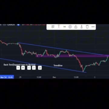 How to Easily Analyse and Win Forex Trades