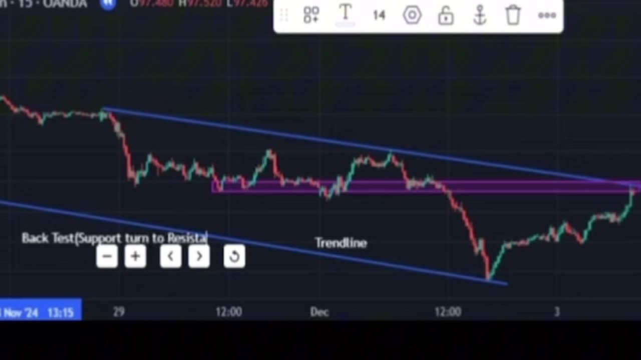 How to Easily Analyse and Win Forex Trades