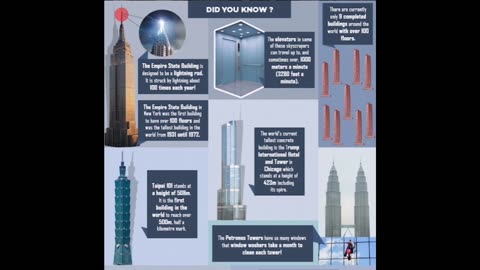 History of burj khalifa