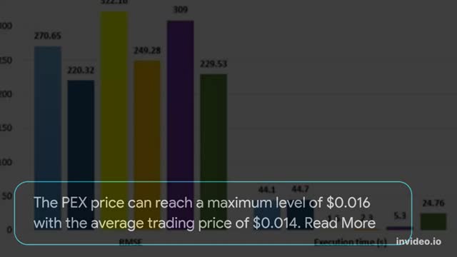 PosEx Price Prediction 2022, 2025, 2030 | PEX Cryptocurrency Price Prediction