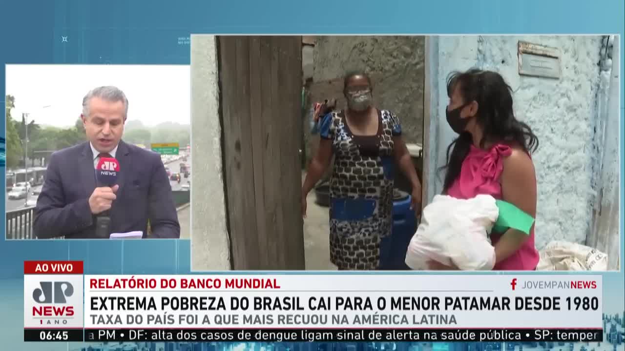 Extrema pobreza do Brasil cai para o menor patamar desde 1980