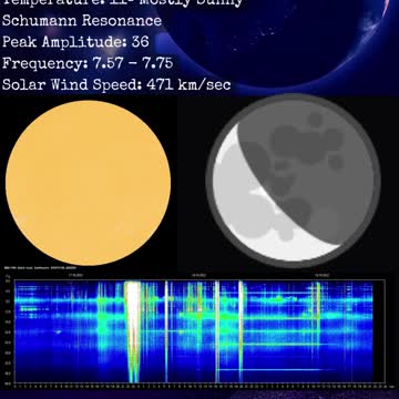 Psychic Weather Report 2022-10-19