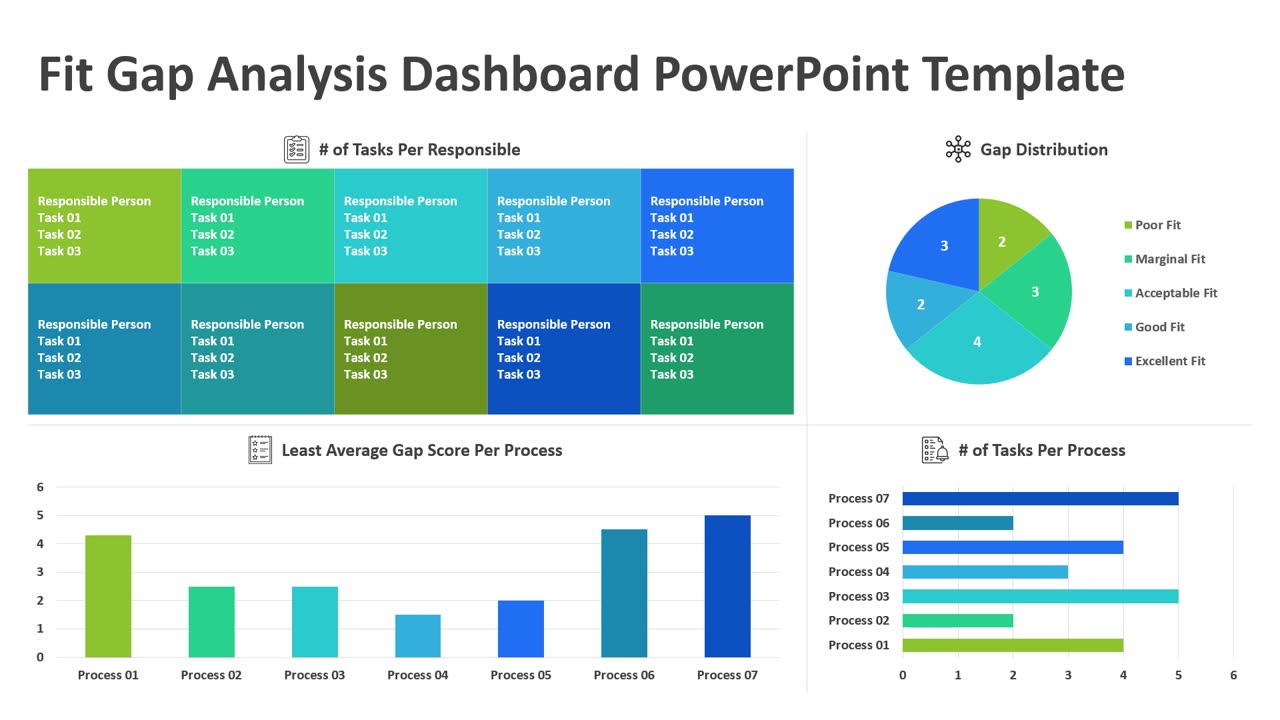 Fit Gap Analysis Dashboard PowerPoint Template