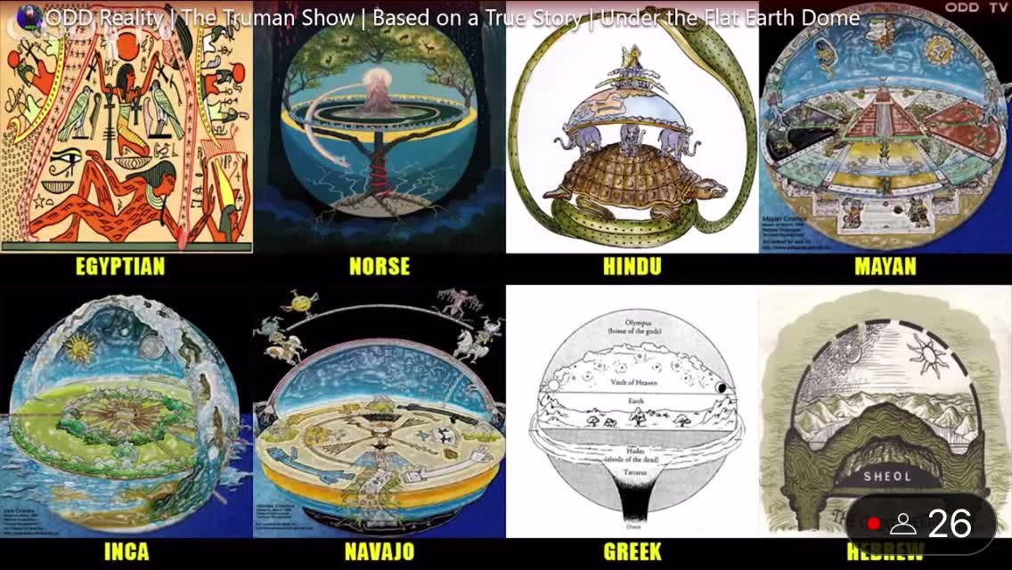 The Human Show, The Truman Show, The Tru-Man Show, Based On a True Story / Under The Flat Earth Dome. ODD.TV, GLOBEBUSTERS