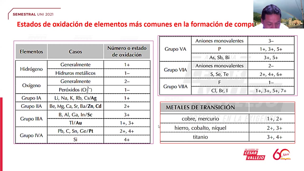 SEMESTRAL VALLEJO 2021 | Semana 08 | Química