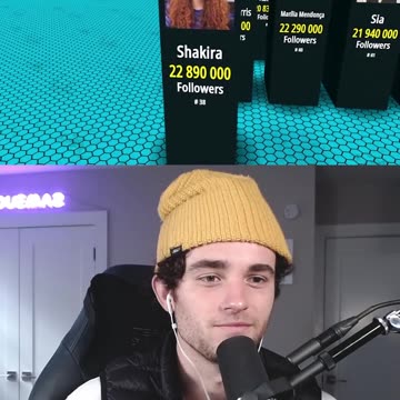 MOST FOLLOWED ON SPOTIFY