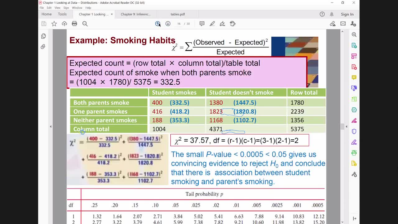 ch 9 Analysis of Two Way Tables