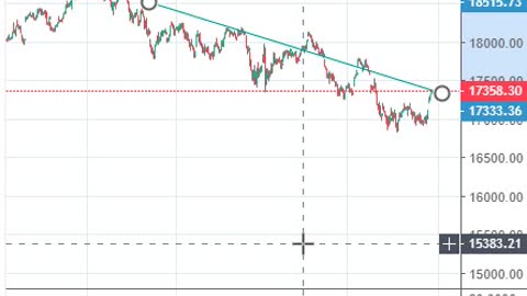 Nifty weekly Analysis, 3rd-7th April 2023 |Episode 1 #shorts
