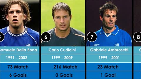 ITALIAN PLAYER IN CHELSEA HISTORY