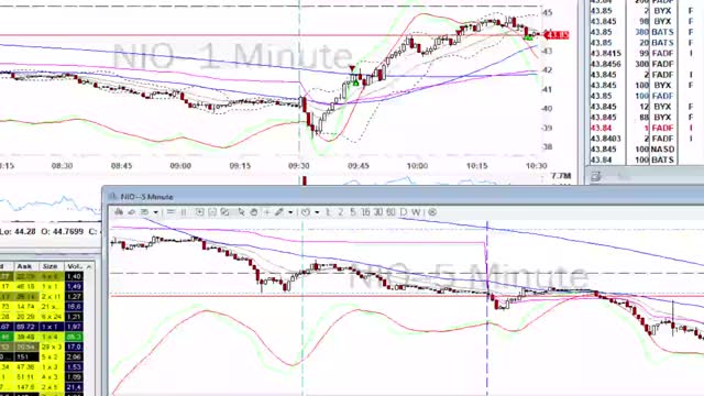 Day Trade Recap - 12.2.20 $NIO $MRNA