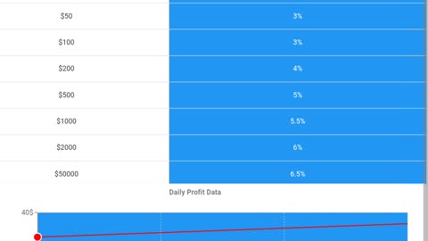 Forex Marketing