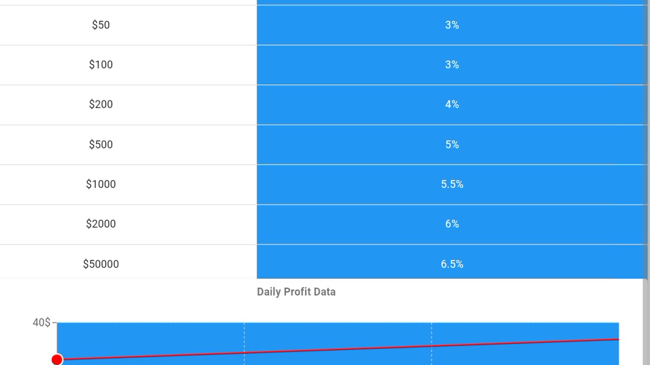 Forex Marketing