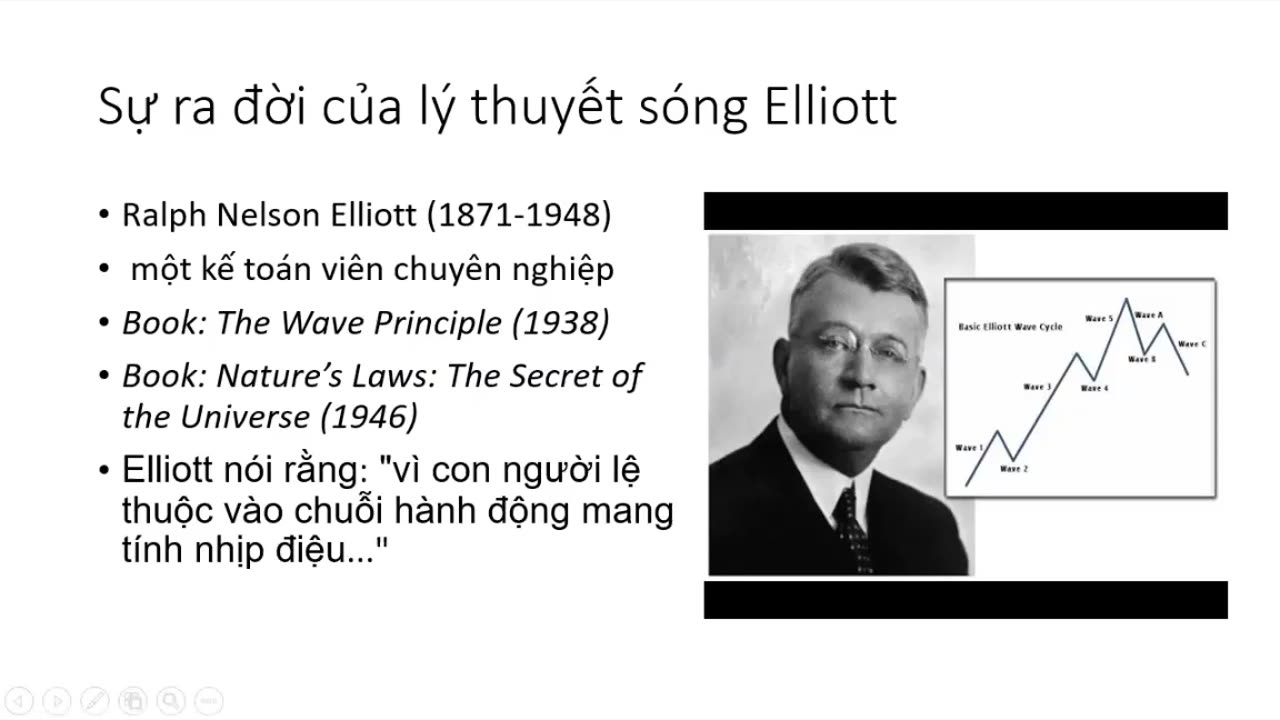 BUỔI 4 : LÝ THUYẾT SÓNG ELLIOTT - KHÓA HỌC ĐẦU TƯ NÂNG CAO | COINFISH79.COM