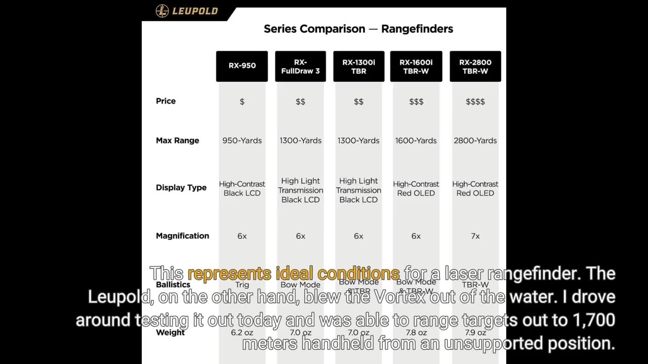 Read Feedback: Leupold RX-2800 TBR Laser Rangefinder