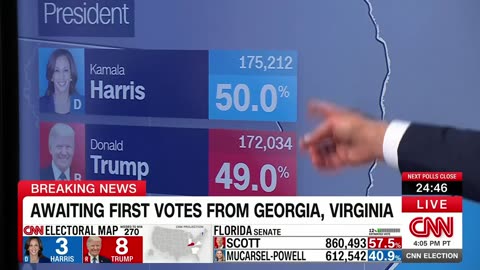 CNN Begins to PANIC as They Watch Donald Trump Dominate in Florida