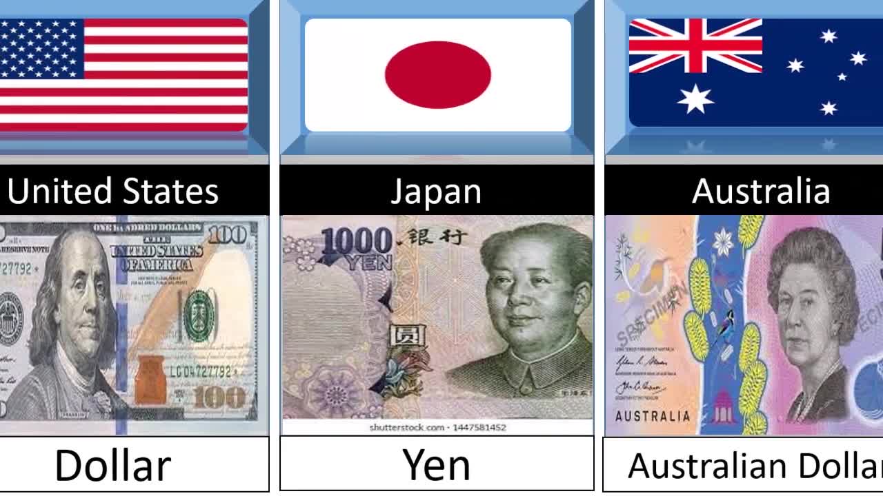 National Currency Form Different Countries