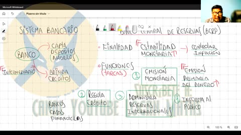 VERANO ADUNI 2023 | Semana 06 | Psicología | Economía | Física