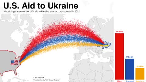 U.S AID TO UKRAINE - LORD OF WAR