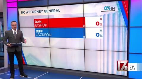 2024 election results preview | Trump VS Kamala| Political Analysis