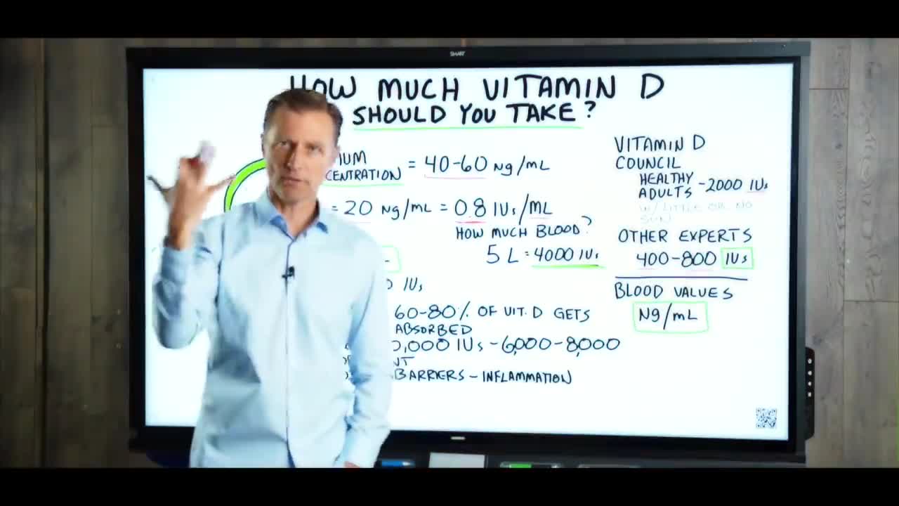DrBerg-How Much Vitamin D Do I Need-SUPRISING