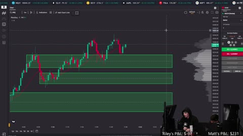 LIVE DAYTRADING, MARKET ANALYSIS