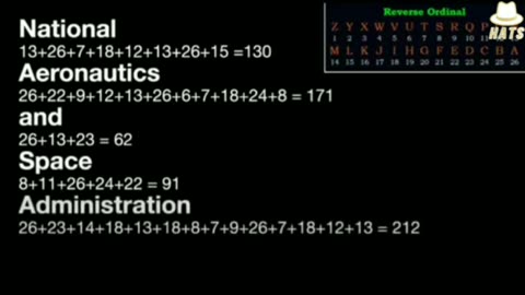 NASA´s satelite images of Earth shows a satanic pattern