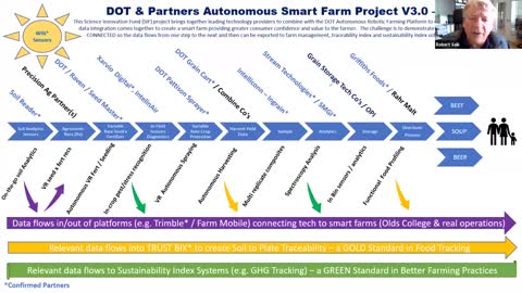 Agriculture 5.0 with Rob Saik