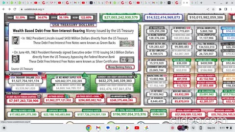America is 33 Trillion in Debt