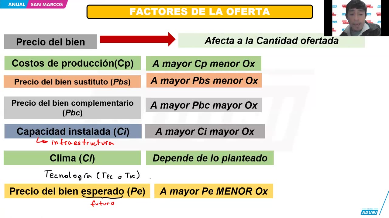 ANUAL ADUNI 2024 | Semana 15 | Economía | Literatura