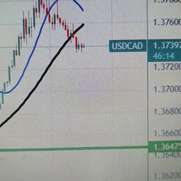 USD/CAD Price Analysis: Corrects to 1.3730 ahead of US Retail Sales data