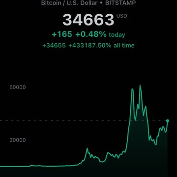 Most Crypto Holders Don’t Know This!? 🤯😨