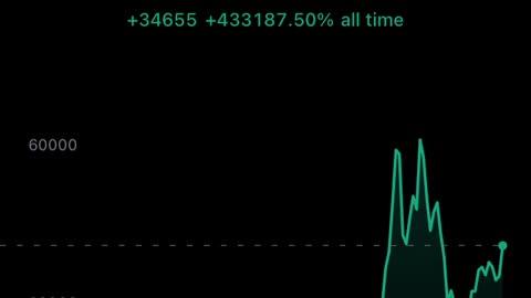 Most Crypto Holders Don’t Know This!? 🤯😨