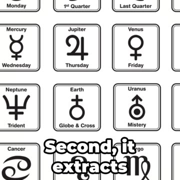 Decoding Horoscopes using A.I.