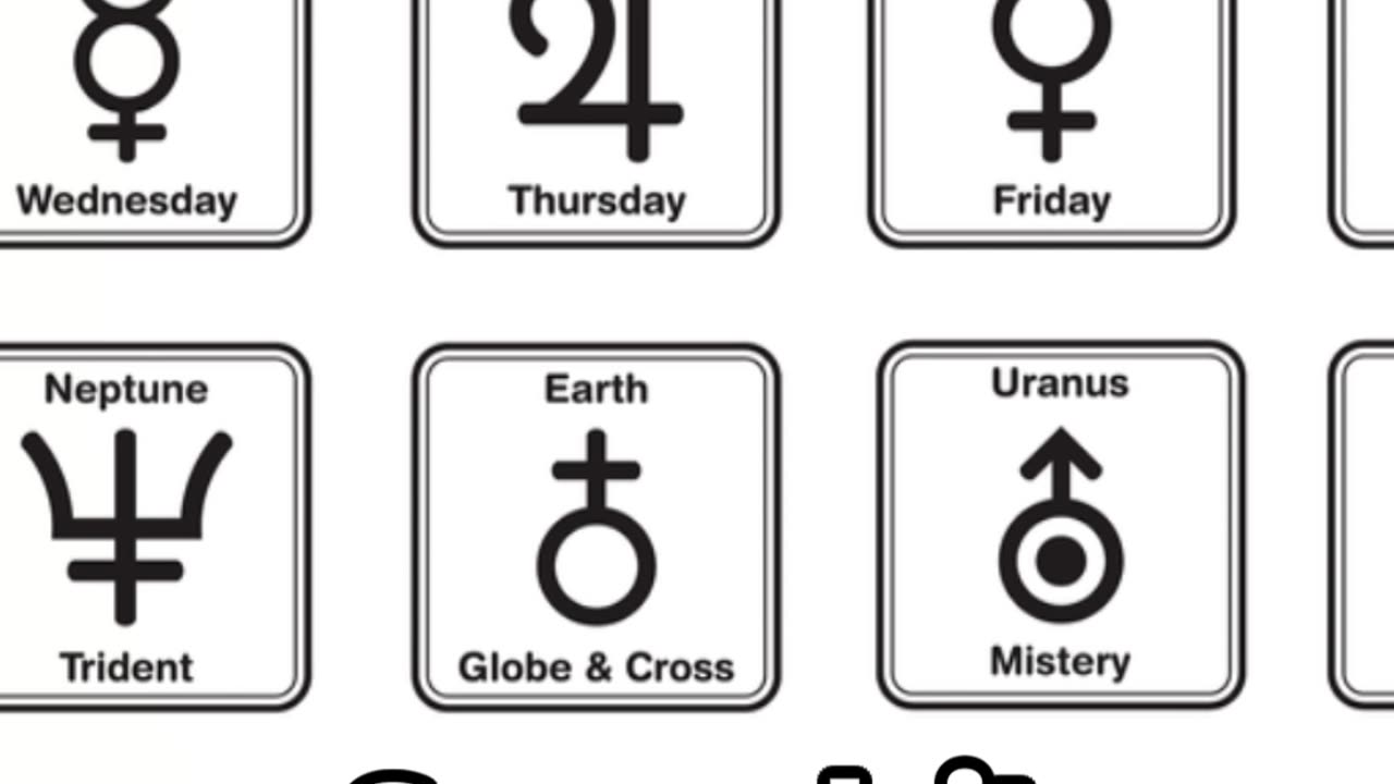 Decoding Horoscopes using A.I.