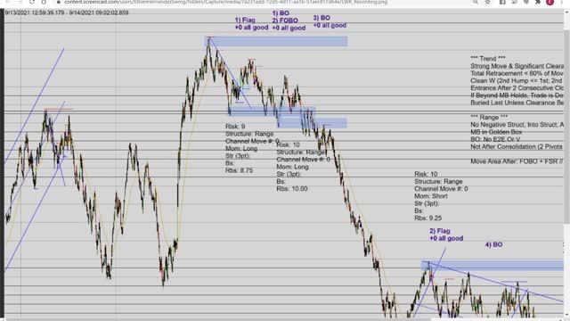 Momentum Day Trading the MES 9/14/2021