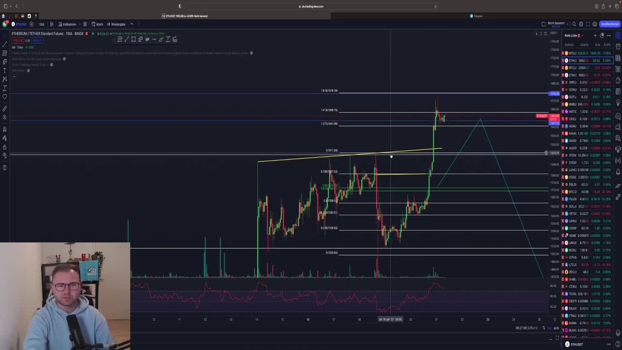 BITCOIN BULLRUN‼️ Let's start now THIS is IMPORTANT! ETH SHORT! Chart Analysis & News