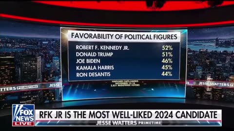 Biden Team Can't Hide his weakness.