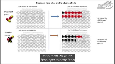 פרופ נורמן פנטון ‫פרופסור לניהול מידע סיכונים מחקרי יעילות החיסונים ‫פגומים באופן כללי 2021