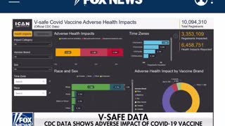 ICAN Wins Lawsuit Forcing CDC to Turn Over V-SAFE Covid Vaccine Injury Data