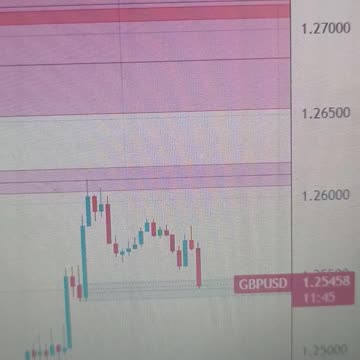 Pound Sterling gains as investors shrug off increased BoE dovish bets