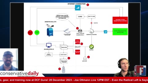 Part 2 - Joe’s Model - Assigning Votes