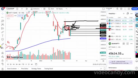 Tomorrow market prediction/Tomorrow Trade Market in India/Tomorrow market opening Prediction 12 Feb