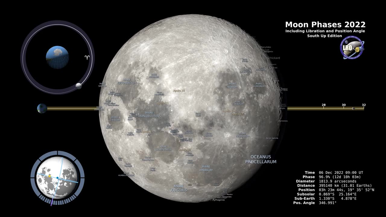 Moon Phases 2022 – Southern Hemisphere – 4K