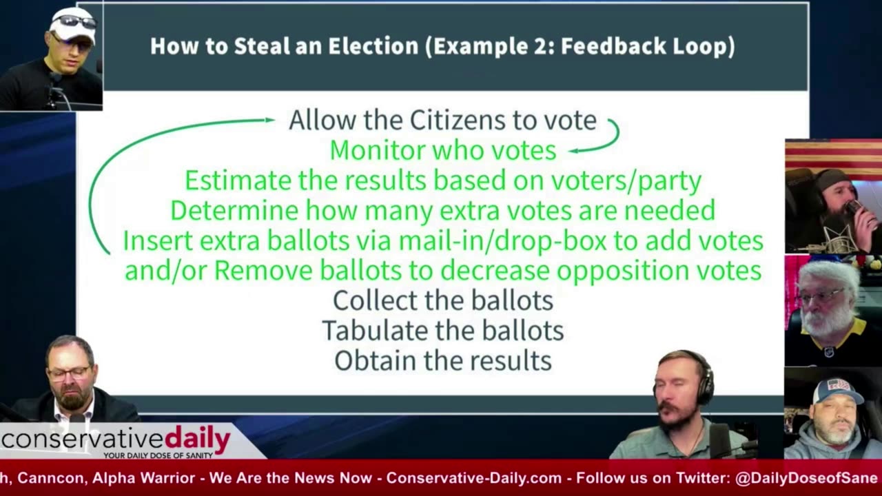 PART 2 - How to Steal an Election | Election Theft 2020